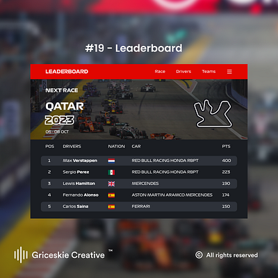 Daily Ui 19 - Leaderboard ui ux