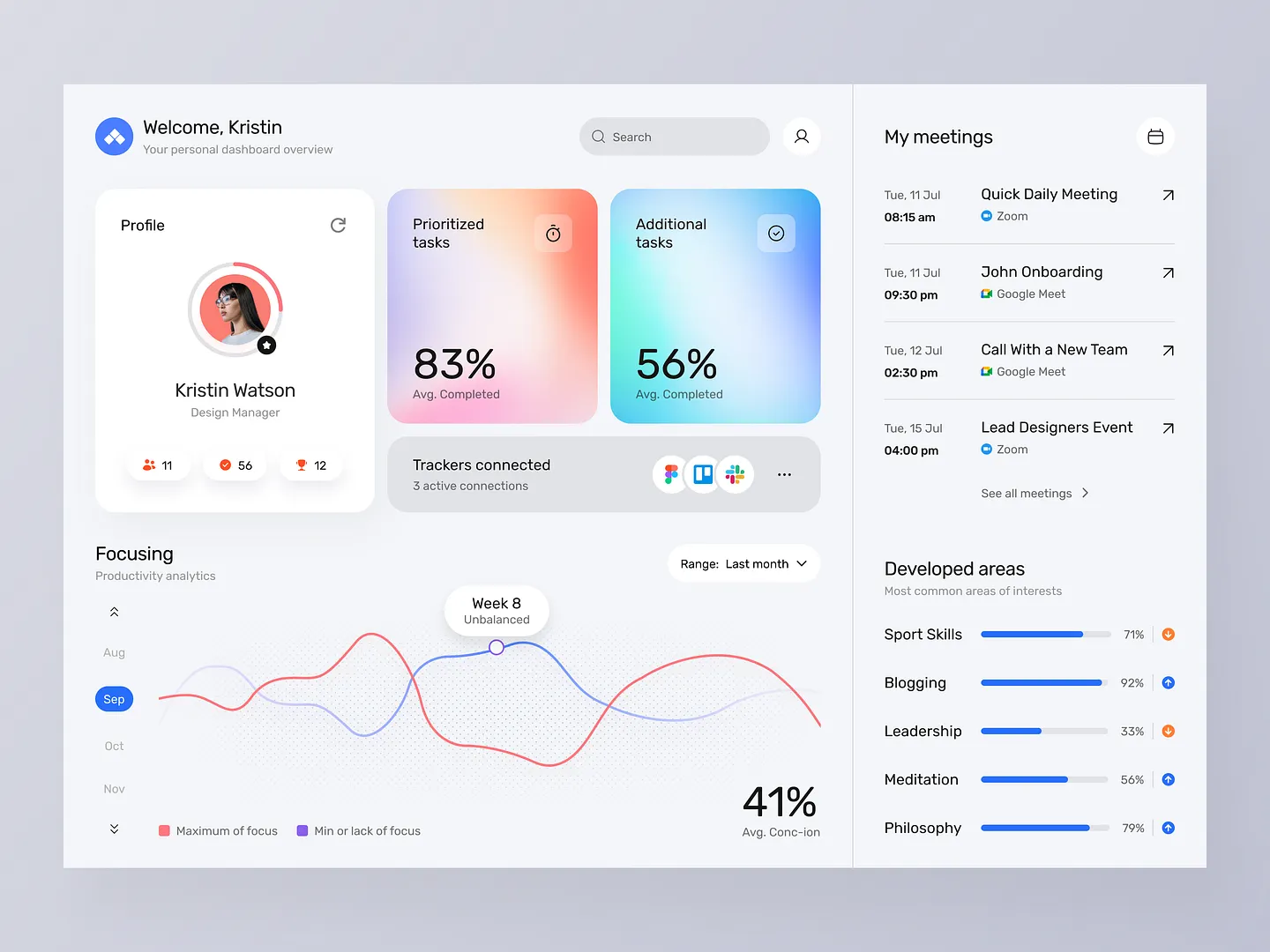 Interactive Graphs Page for Enhanced Productivity Tracking