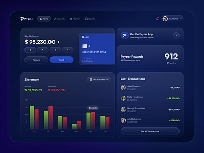 Payzer - Financial Dashboard analytics card credit dashboard debit design exchange finance fintech fund modern money paypal transaction transfer ui ui ux ui design wallet wise