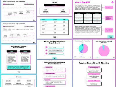 GrowthWaves | Newsletter Graphic Design content creation graphic design newsletter design