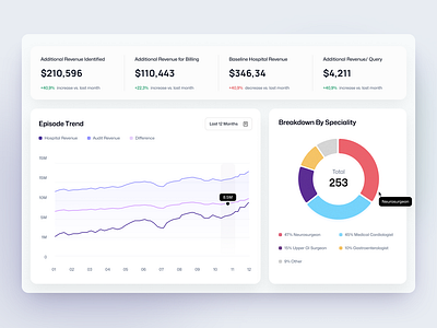 Dashboard, Saas, Website dashboard saas ui user experience