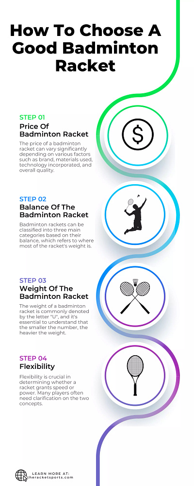 Choose a Good Badminton Racket branding graphic design