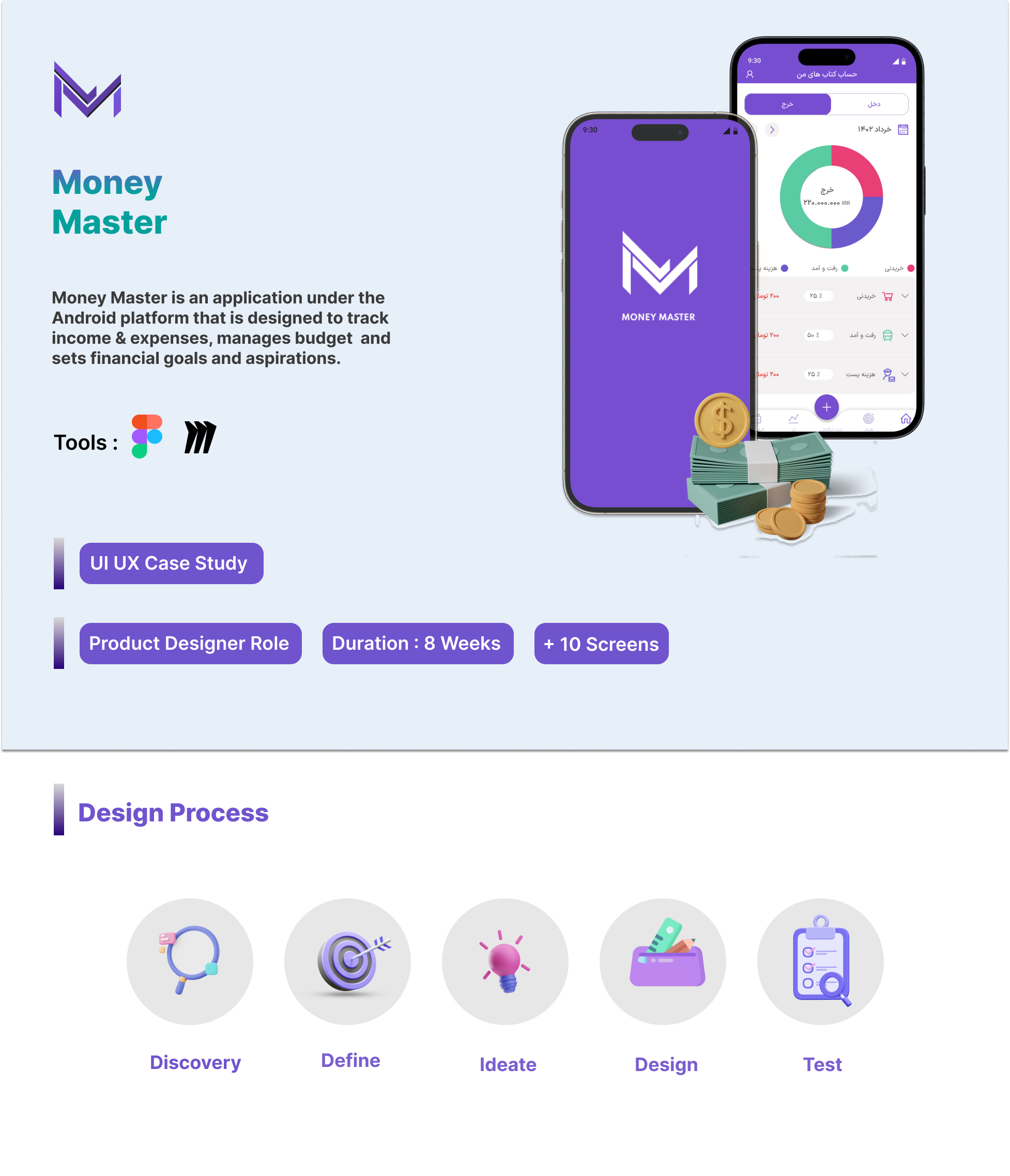 Money Management App(Case study)