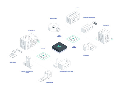 Isometric Illustration illustration isometric