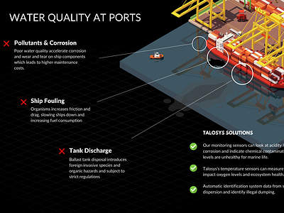 Infographics of IIoT Port Management copy editing creative direction illustration infographics layout visual design