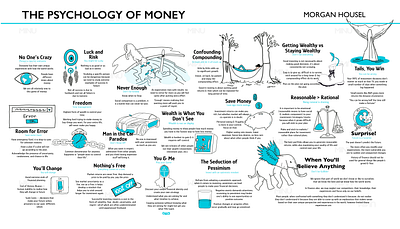 The Psychology of Money Visual Summary book visual money psychology of money visual summary