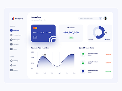 Modern Finance Dashboard branding dashboard design figma finance money ui web design