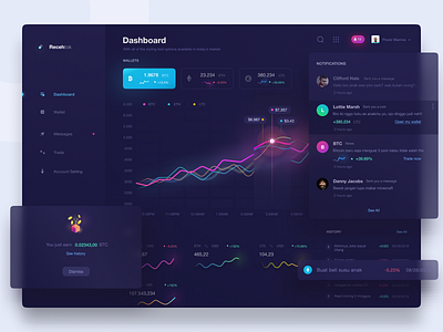 Sleek SaaS Dashboard Design adobe photoshop design dashboard dashboard design figma design interface design landing page design saas dashboard sleek dashboard ui ui design user interface design ux design we app web adesign web application design