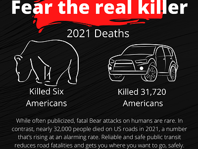 WTRA - Fear The Real Killer Promo bears public transportation traffic safety vision zero wisconsin grassroots wisconsin non profits