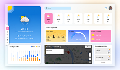 Weather Dashboard dashboard design figma ui uiux weather dashboard