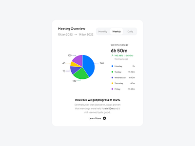 Pie — Anearmala anearmalastudio ant design chart app chart chart documentation circle data visualization design design system figma pie pie chart product design ui ui design ux ux design web