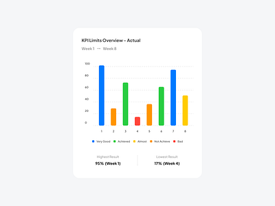 Multi Color Column — Anearmala anearmalastudio ant design chart app chart chart documentation data visualization design design system figma multi color column multi color column chart product design ui ui design ux ux design web