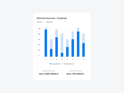 Stacked Column — Anearmala anearmalastudio ant design chart app chart chart documentation data visualization design design system figma product design stacked column stacked column chart ui ui design ux ux design web