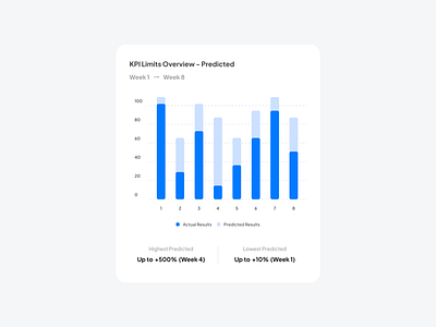 Stacked Column — Anearmala anearmalastudio ant design chart app chart chart documentation data visualization design design system figma product design stacked column stacked column chart ui ui design ux ux design web