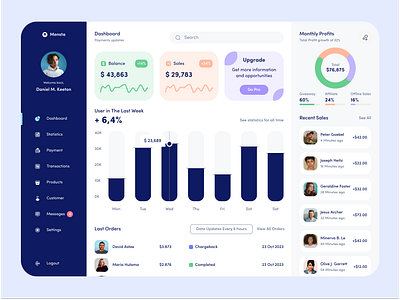 Finance Dashboard Concept bank concept dashboard dashboard design figma finance ui