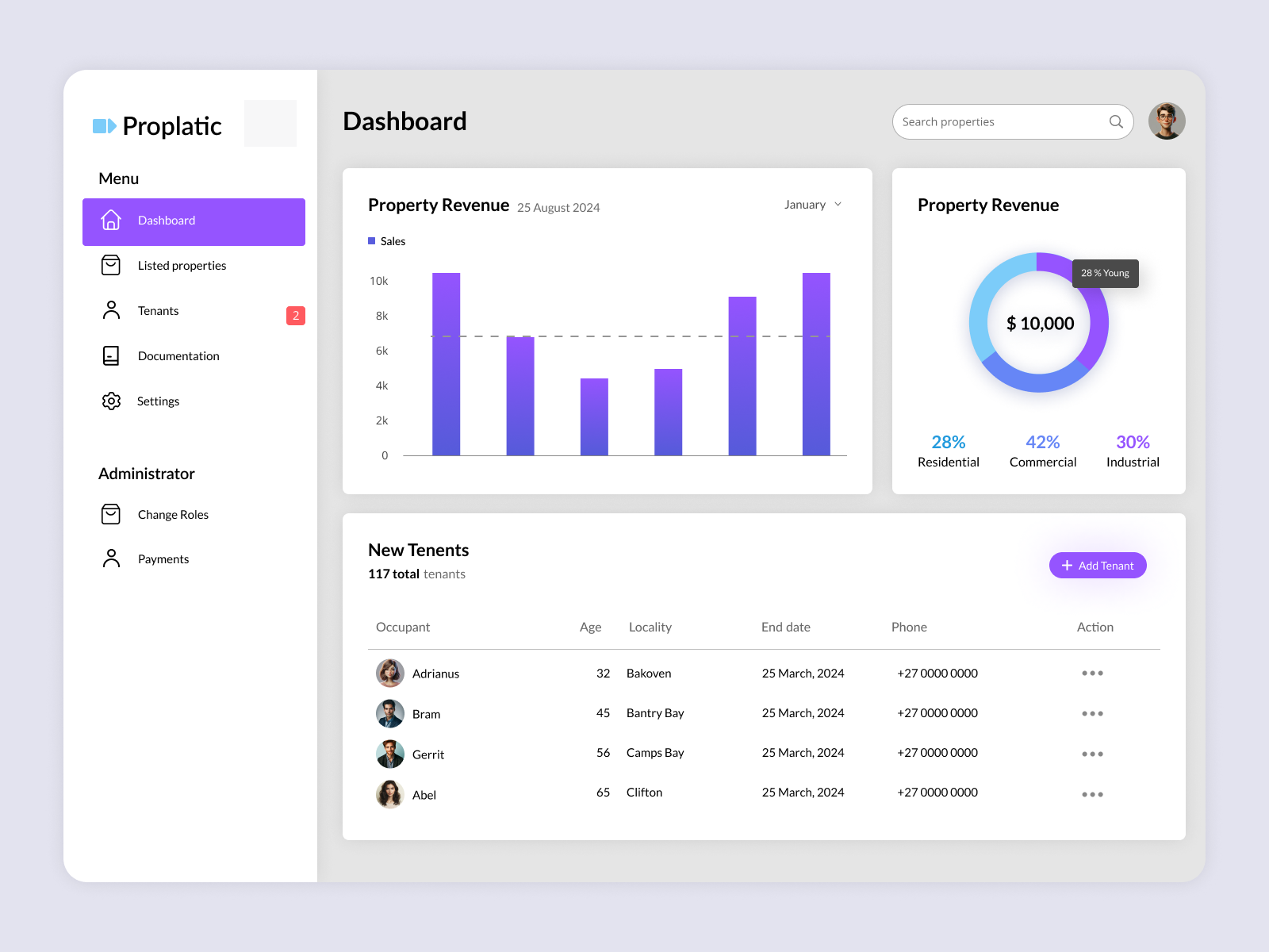 Property Management Dashboard by Ashish on Dribbble