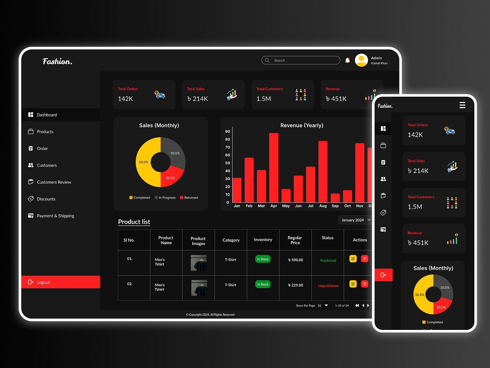 Responsive Dashboard Design (E-Commerce) by Hadia Razin Mou on Dribbble