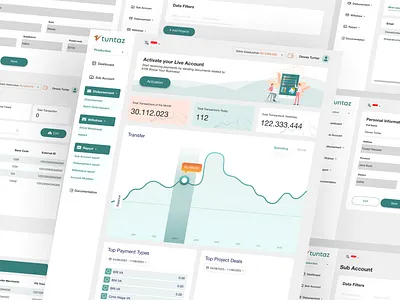 Dashboar Tuntaz dashboar design