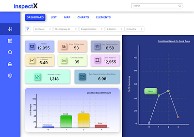 Dashboard Design branding dashboard design figma graph design graphic design graphs ui ux design