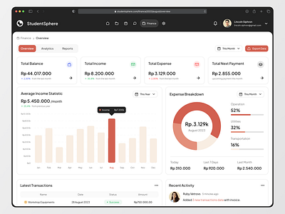 StudentSphere - Finance Dashboard analytics dashboard dashboard design dashboard ui data dashboard expense finance income project project management report saas saas web statistic task task management ui ux web web design