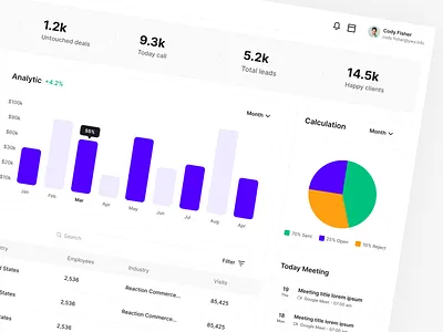 Leadbin - CRM Dashboard analytics animation chart contact crm dashboard data interaction leads management marketing motion graphics platform report saas sales ui ux webapp widget