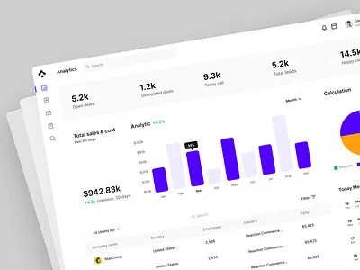 Leadbin (CRM Dashboard) admin admin interface admin panel admin theme admin ui analytic dashboard analytics crm dashboard dashboard dashboard chart dashboard interface dashboard template dashboard theme dashboardui graphs responsive dashboad stats ui design user dashboard ux ui design