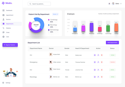 Department List Design UI Kit app dashboard design saas ui ux ux исследования веб дизайн дизайн мобильных приложений дизайн пользовательского опыта