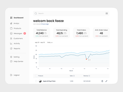 Analytics Dashboard. brand dashboard faezehfallah lumierefa minimal ui