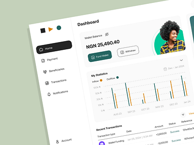 Dashboard UI Design | Fintech | Bills Payment dashboard figma fintech graphic design ui ui ux