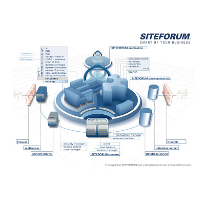 SITEFORUM Infographic - City05 database development infographic siteforum
