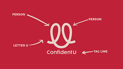 CONFIDENT U LOGO. branding graphic design logo