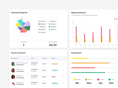 Dashboard Widgets for Fintech App admin pannel analytics application design charts crypto dashboard data visualization design design system diagrams e commerce interface pie diagram saas statistics ui ux web 3.0 web applicaion widgets