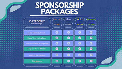 HACKATHON BROCHURE FOR SPONSORS branding canva design figma graphic design hackathon illustration logo vector