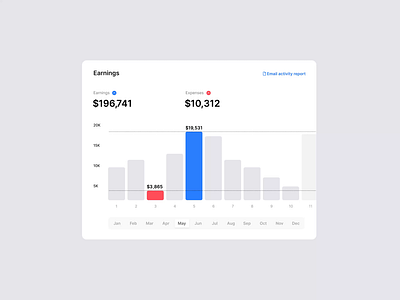 Earnings dashboard animation animation app appdesign dashboard design graphic design saas statistics ui uianimation uidesign uiux web webdeisgn