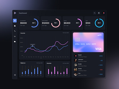 Business Management Dashboard Concept concept dashboard design layout management product table tool ui uiux uxui visual