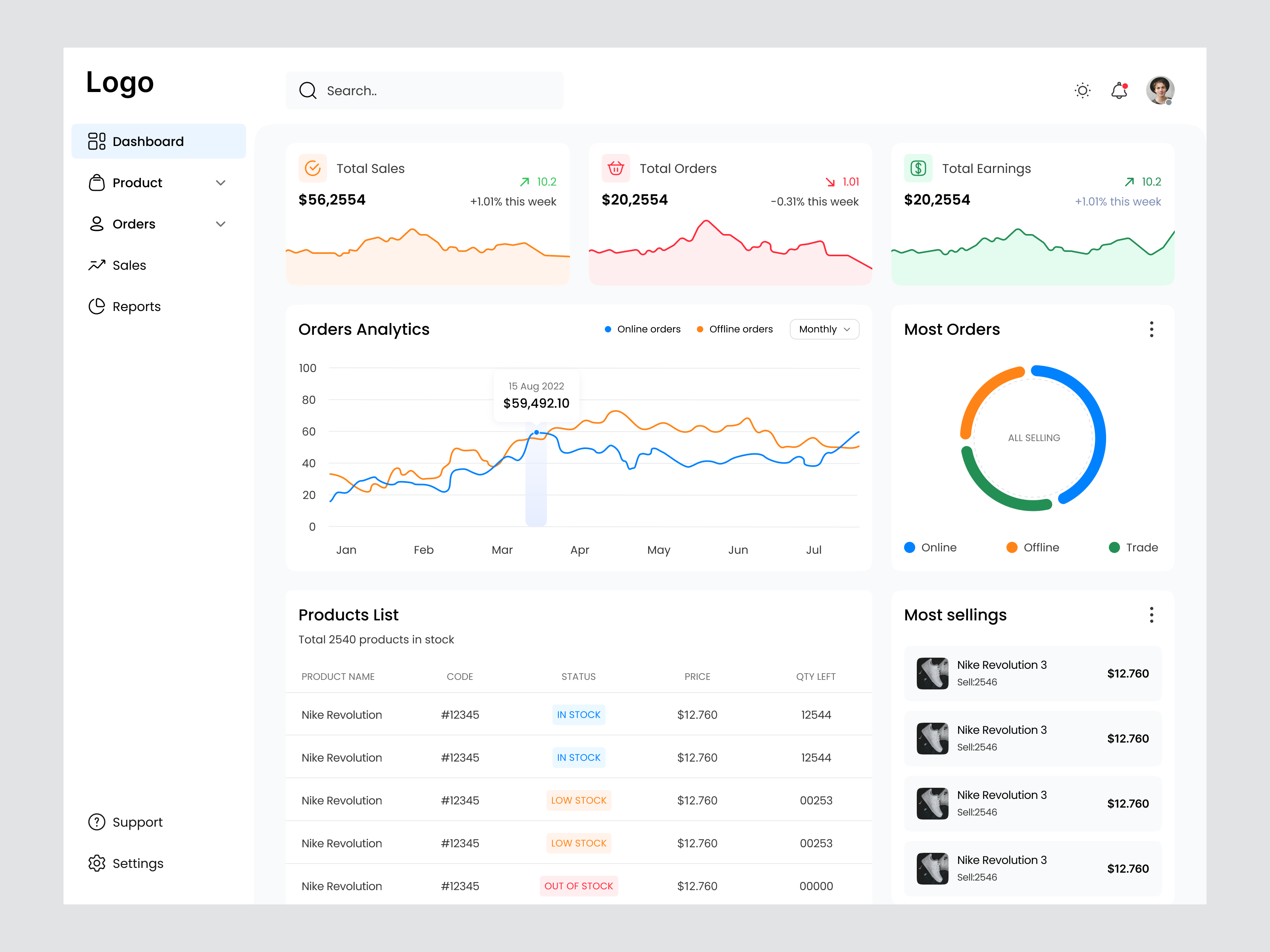 E-commerce Dashboard analytics dashboard dashboard dashboard design data ecommerce dashboard ecommerce dashboard design peaky design product product design saas saas dashboard sales dashboard sales management stats ui design web app