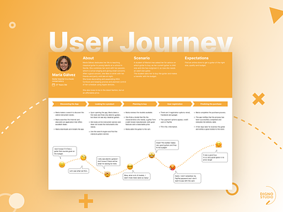 User Journey research ui user journey ux
