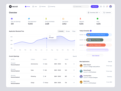 Recruitment - Dashboard admin panel ai analytics chart clean crm portal dashboard design data visualization design job platfrom ui job portal product designer recruitment saas saas analytics saas designer sales analytics ui uiux design web app