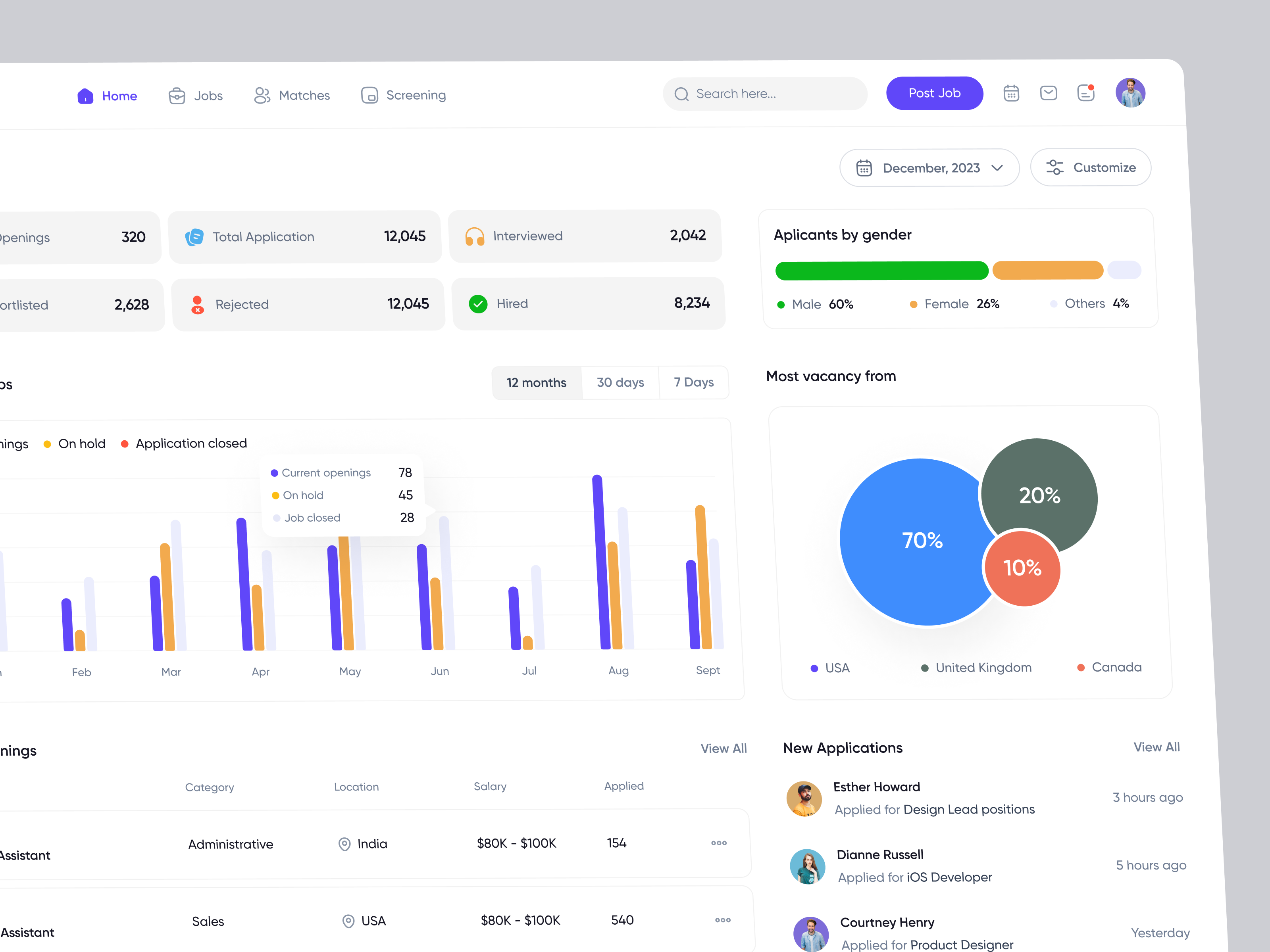 Recruitment - Dashboard admin panel ai analytics chart clean crm portal dashboard design data visualization design job platfrom ui job portal product designer recruitment saas saas analytics saas designer sales analytics ui uiux design web app