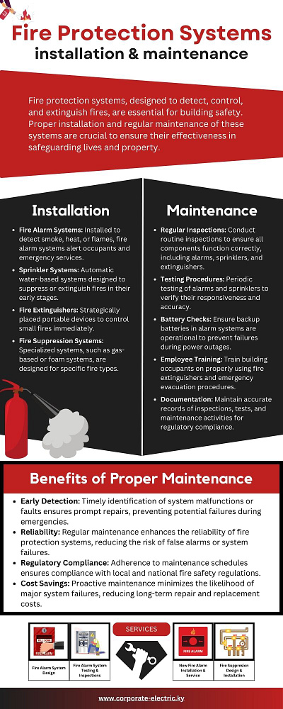Enhancing Building Safety with Expert Fire Protection System Ins