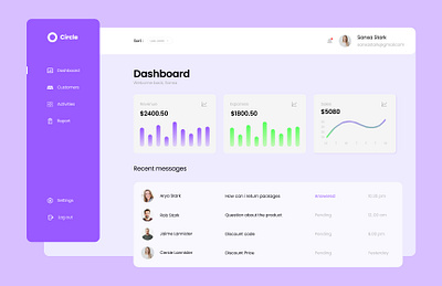 Dashboard Design dashboard dashboard design figma ui