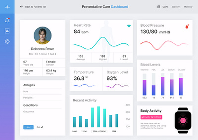 Patient Health Activity Monitoring Dashboard das dashboard dashboard design figma design ui