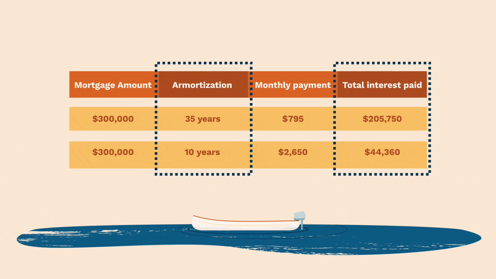 Mortgage Explainer 2d animation animation character desk explainer illustration mortgage motion design motion graphics office