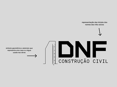 Logo design - meaning | Construction Brand branding branding design construção civil design digitalmarketing graphic design illustration logo vector