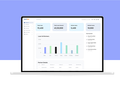 Smart Loan Dashboard dashboard dashboardui mocku ui