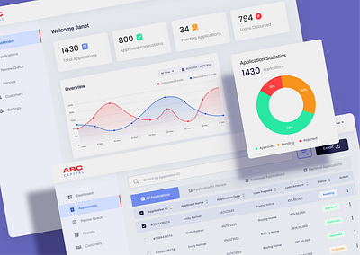 Banking Platform Admin Dashboard admin application bank charts customer dashboard data visualization figma finance funds graphs investment loan product design report review ui uiux webdesign website