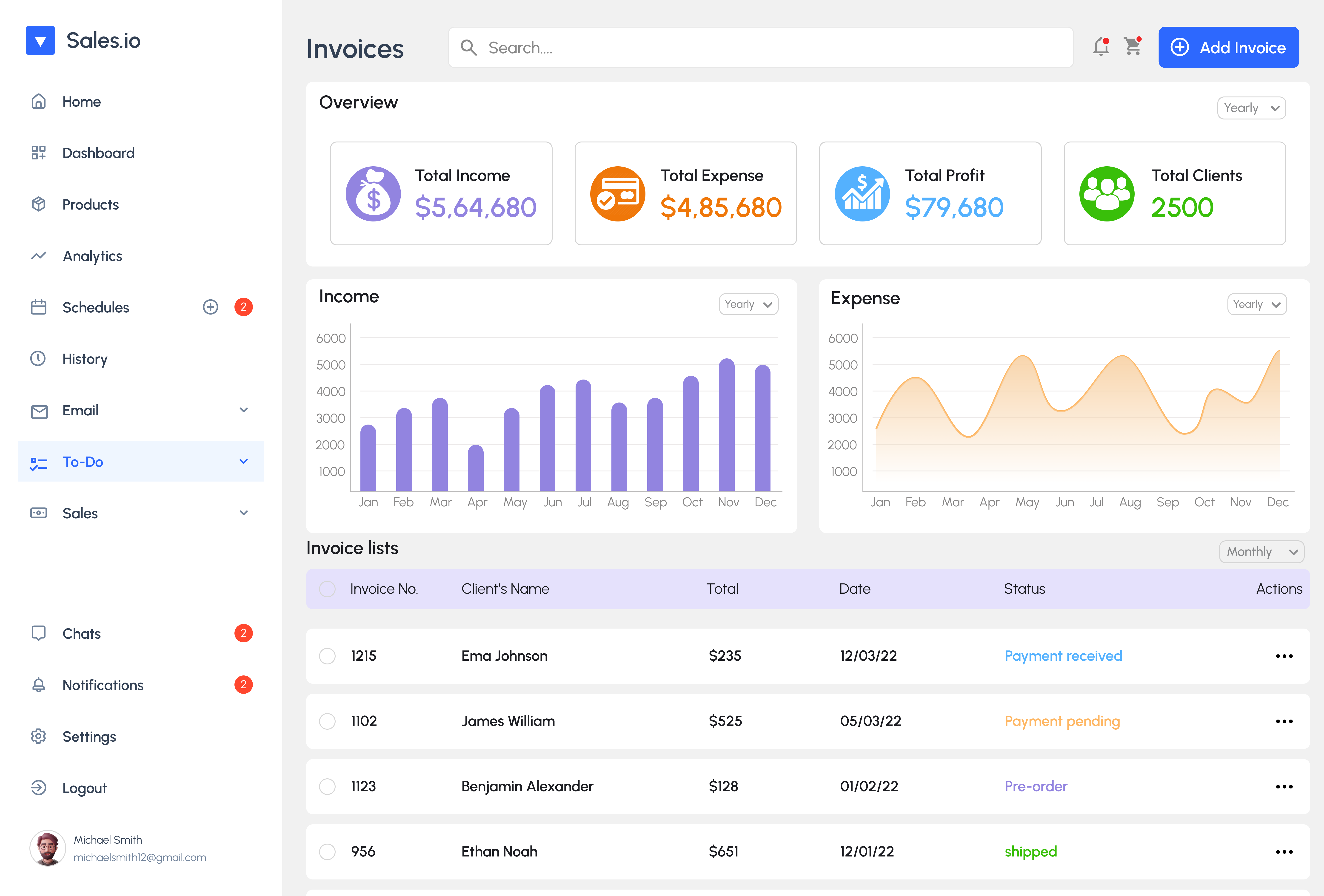 E-Commerce Dashboard Design admin dashboard admin panel dashboard app design dashboard design e commerce dashboard figma illustration mobile ui saas design ui ui design ui ux design ux design website design