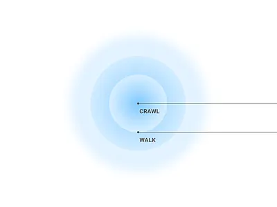 Diagram on UX Strategy strategy ui ux uxstrategy
