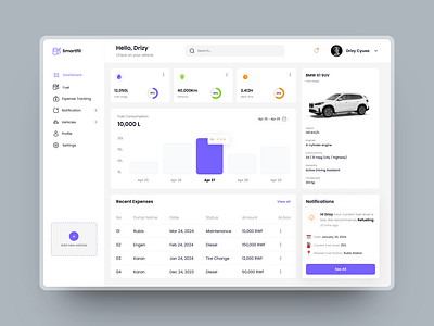 Smart Fill-Fuel Management Dashboard app dashboard design graphic design ui ux