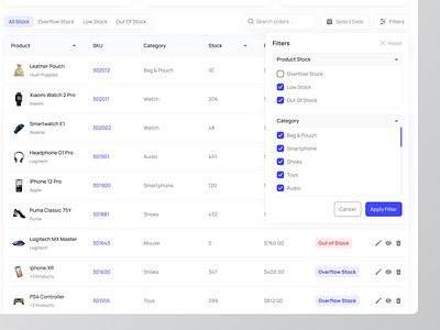 Kusale - Product Page Dashboard admin admin dashboard customer statistics dashboard demographic design e commerce e commerce dashboard online store product design product listings saas statistics store store dashboard ui ui design uiux